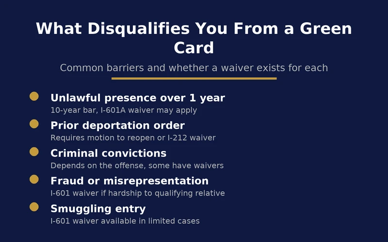 Common barriers to getting a green card and whether a waiver exists for each one