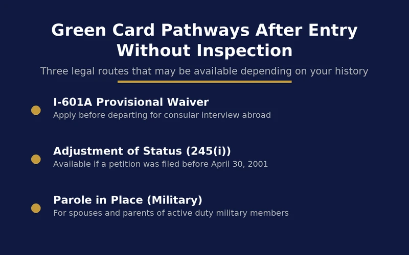 Three legal pathways to a green card after entering the US without inspection or papers