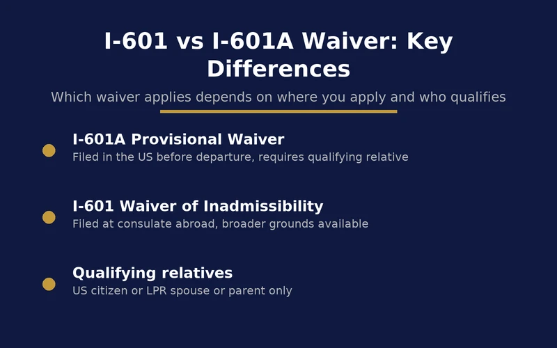 Comparison of I-601 and I-601A waiver requirements and key differences for immigrants