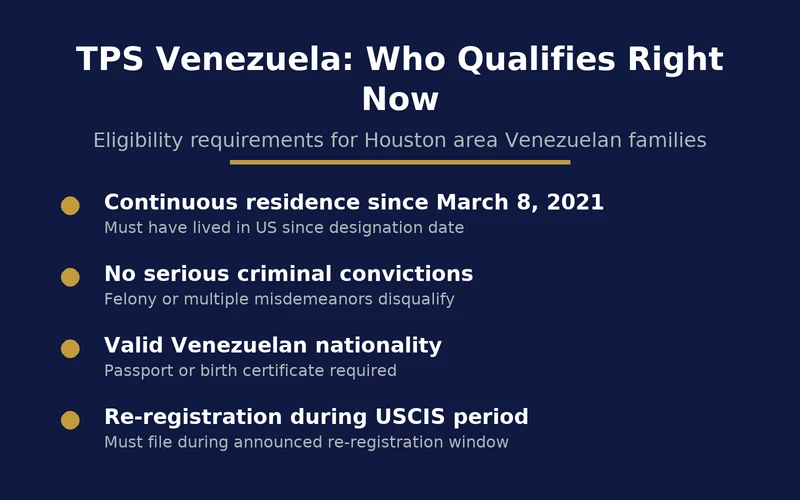 Eligibility requirements checklist for Venezuelan TPS holders in Houston Texas